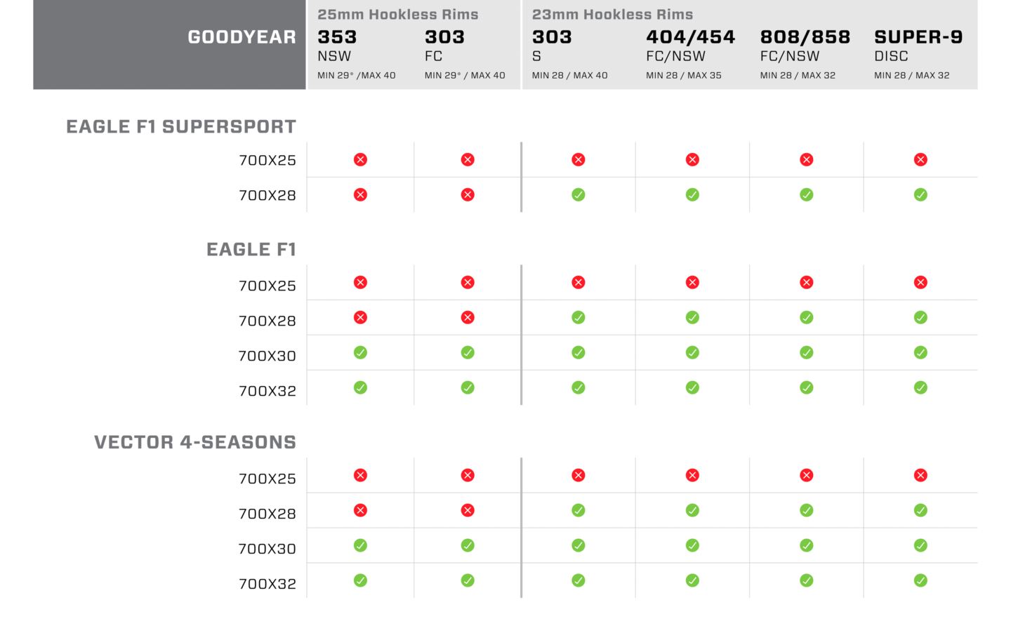 chart showing compatibility of goodyear tires and zipp wheels