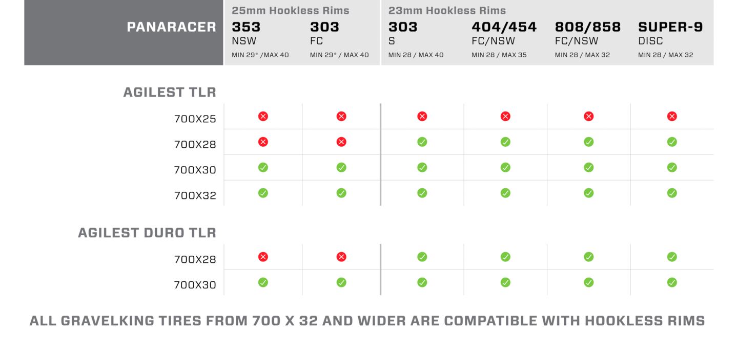 chart showing compatibility between panaracer tires and zipp wheels.