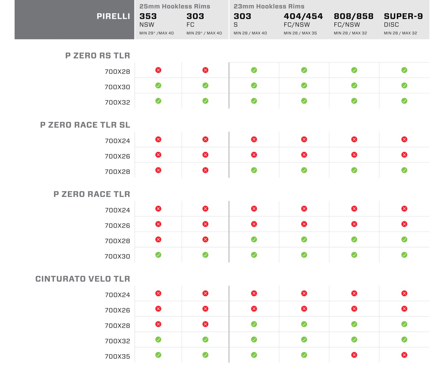 chart showing compatibility between pirelli tires and zipp wheels.