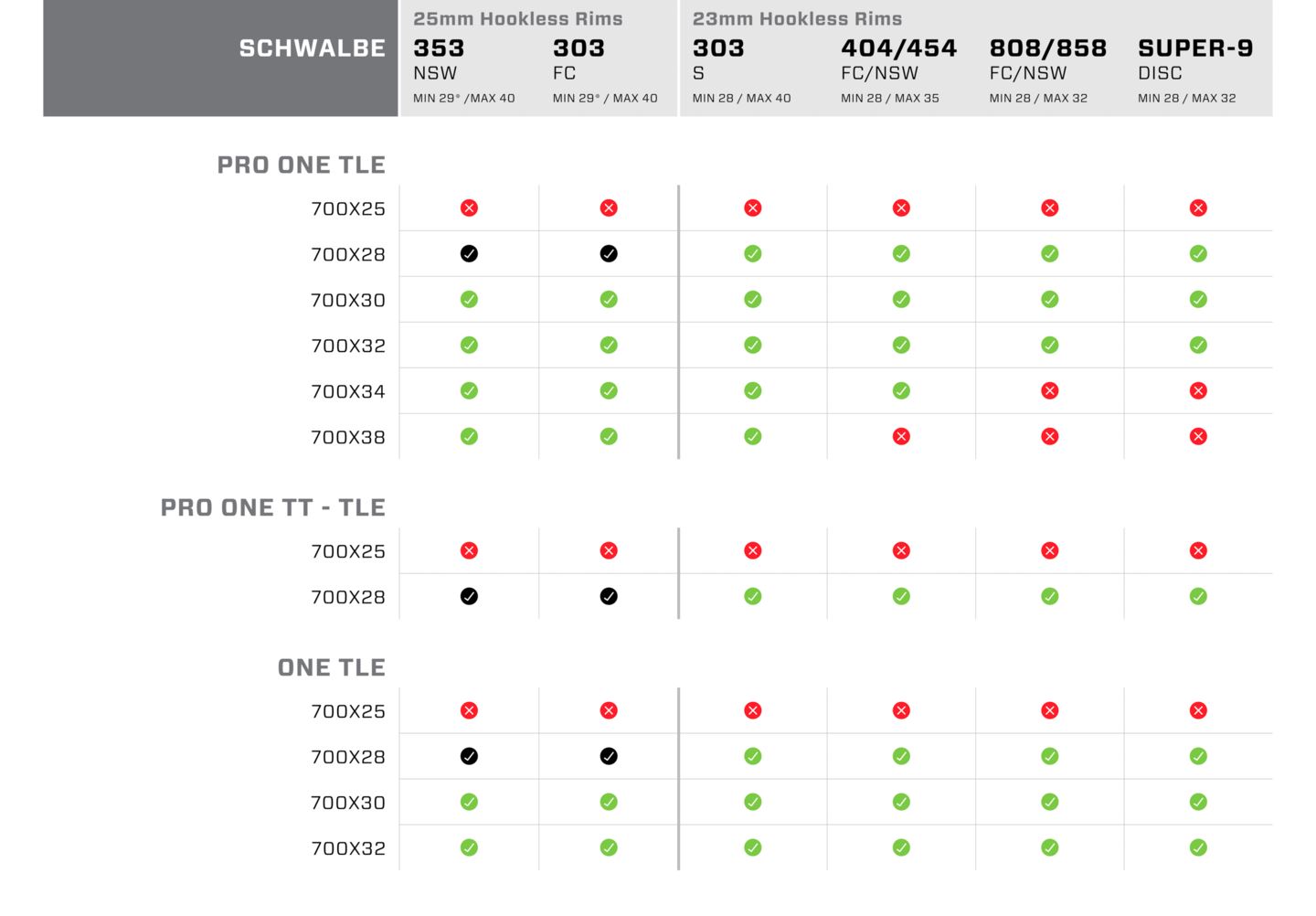 chart showing compatibility between schwalbe tires and zipp wheels.