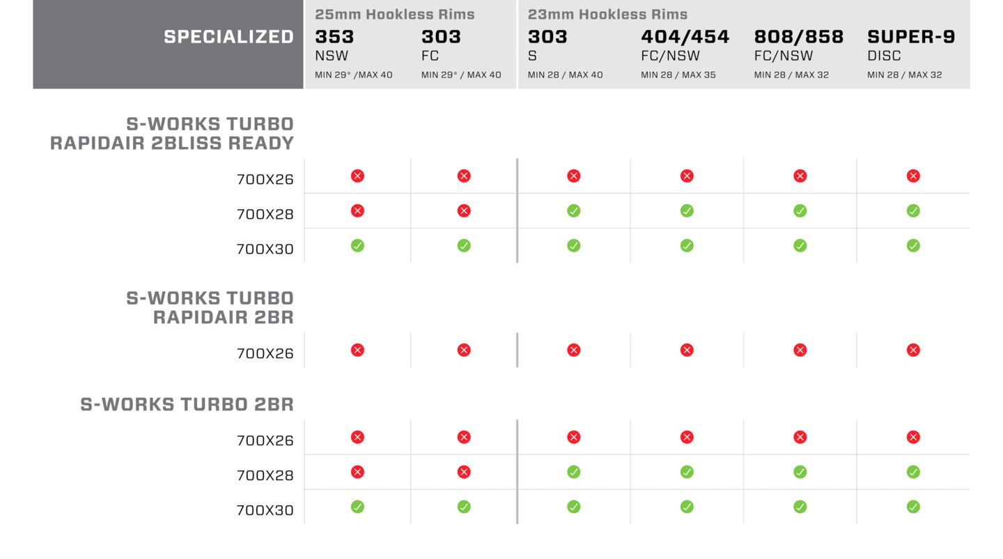 chart showing compatibility between specialized tires and zipp wheels.