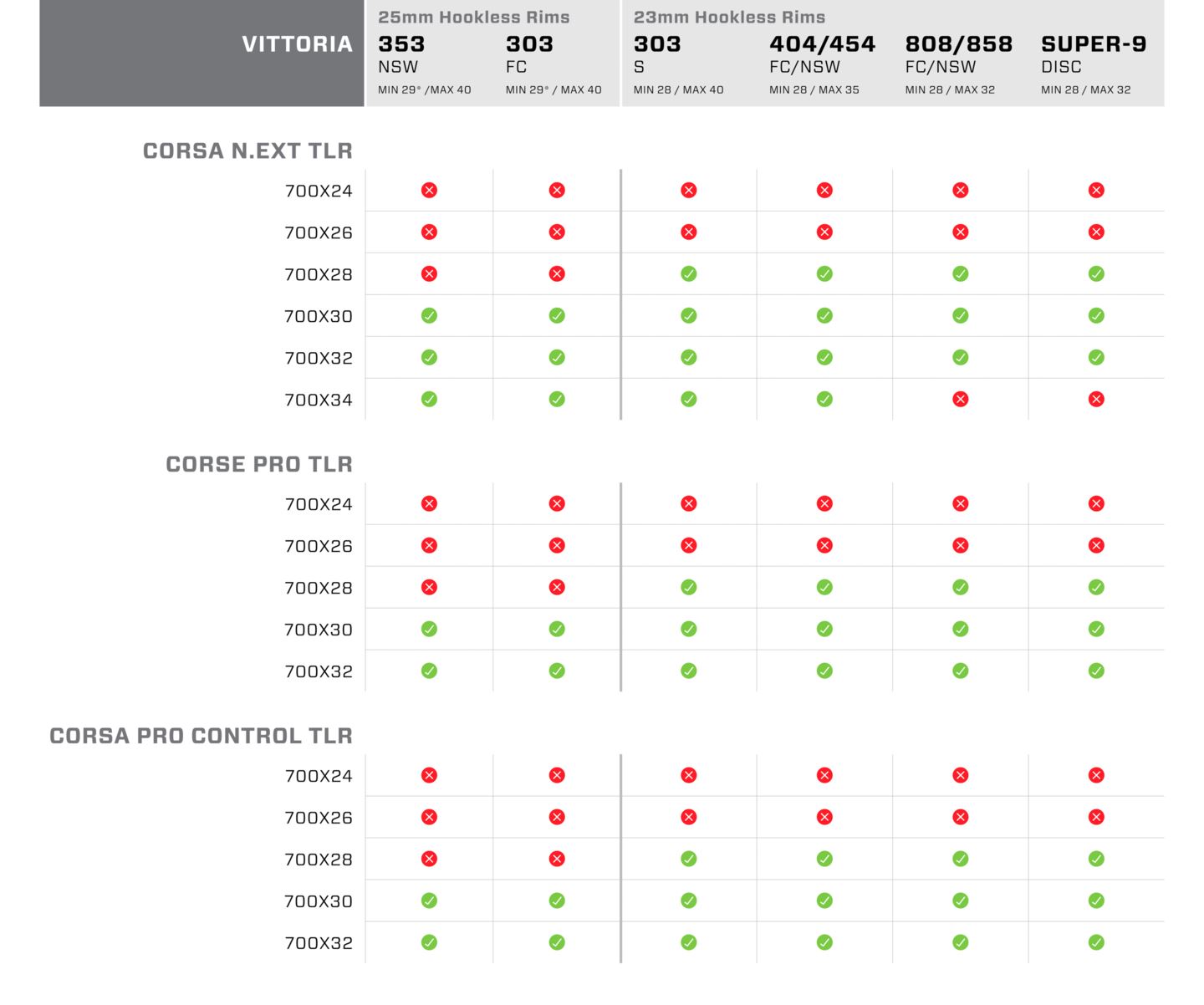 chart showing compatibility between vittoria tires and zipp wheels.