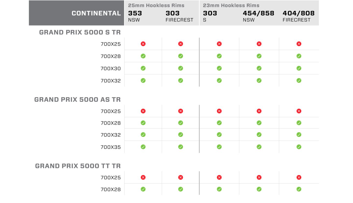 Tire Comp Chart Slice 1