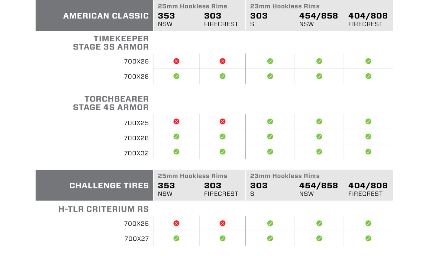 Regional Compatibility FAQ, Support