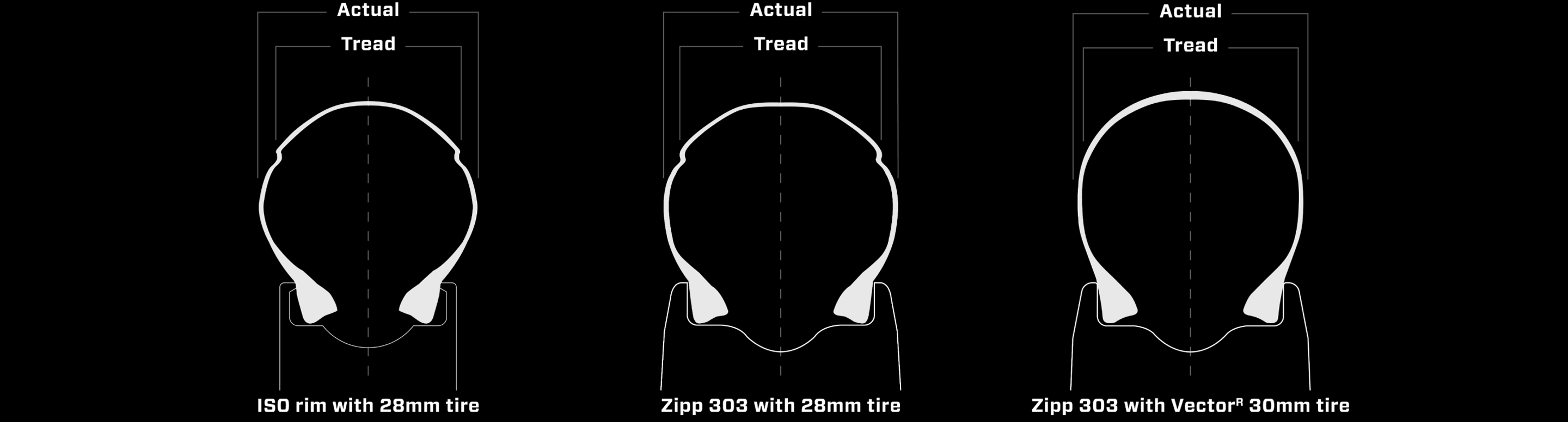 Goodyear Tires | SRAM