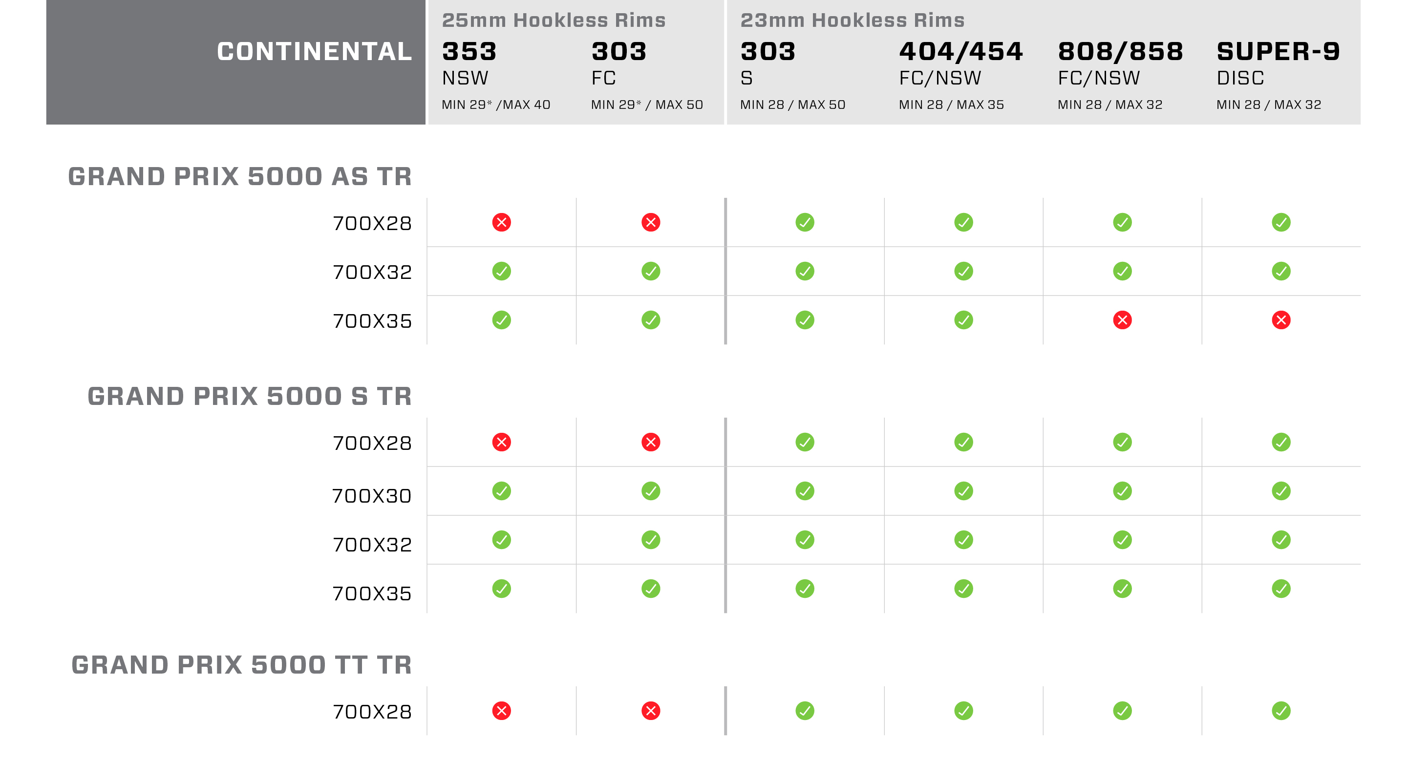 Hookless Tire Compatibility | SRAM Hookless Tire Compatibility | SRAM