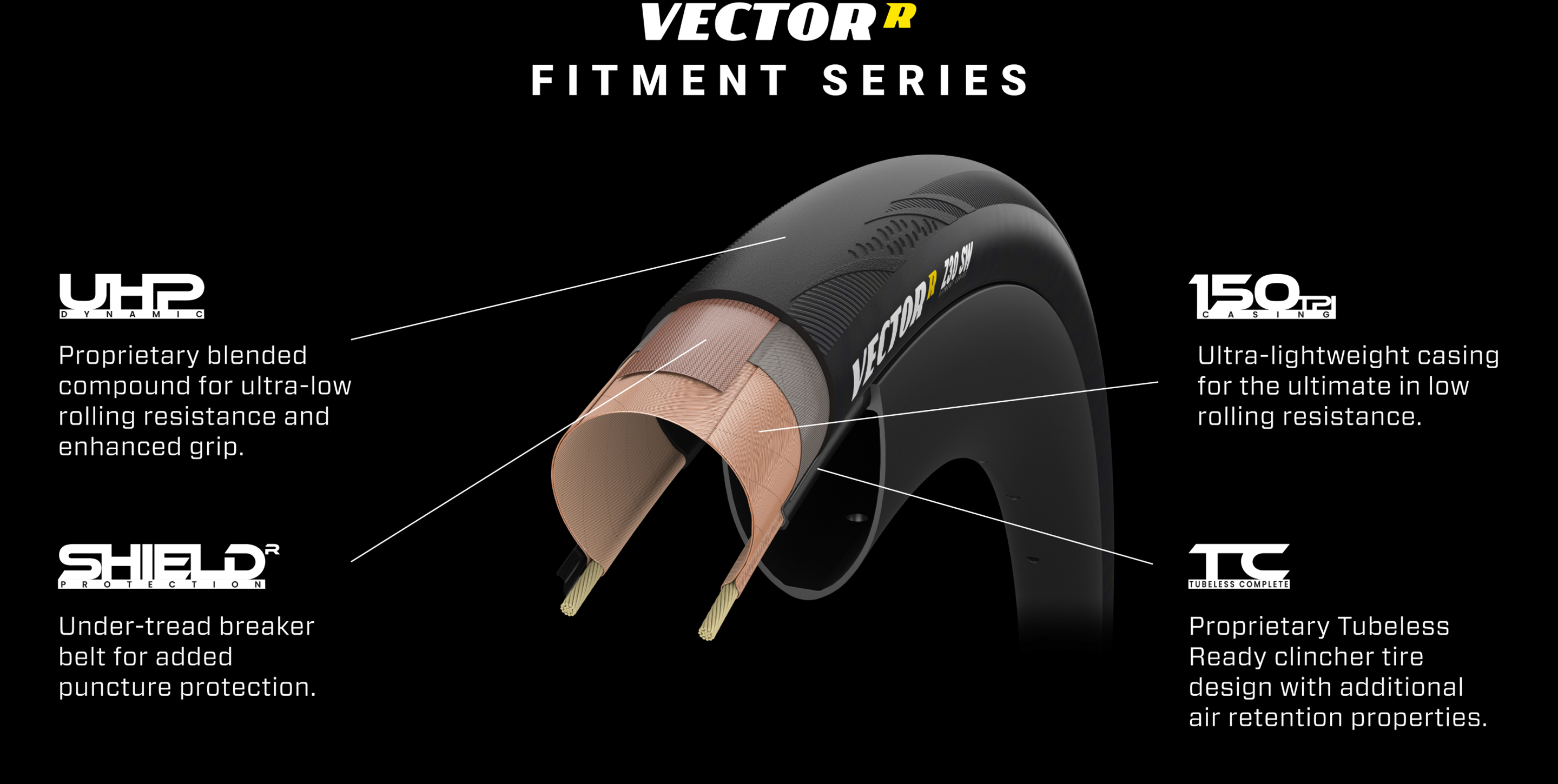 Goodyear Tires | SRAM