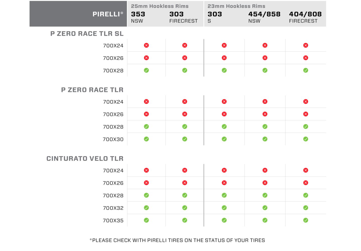 Tire Comp Chart Slice 1