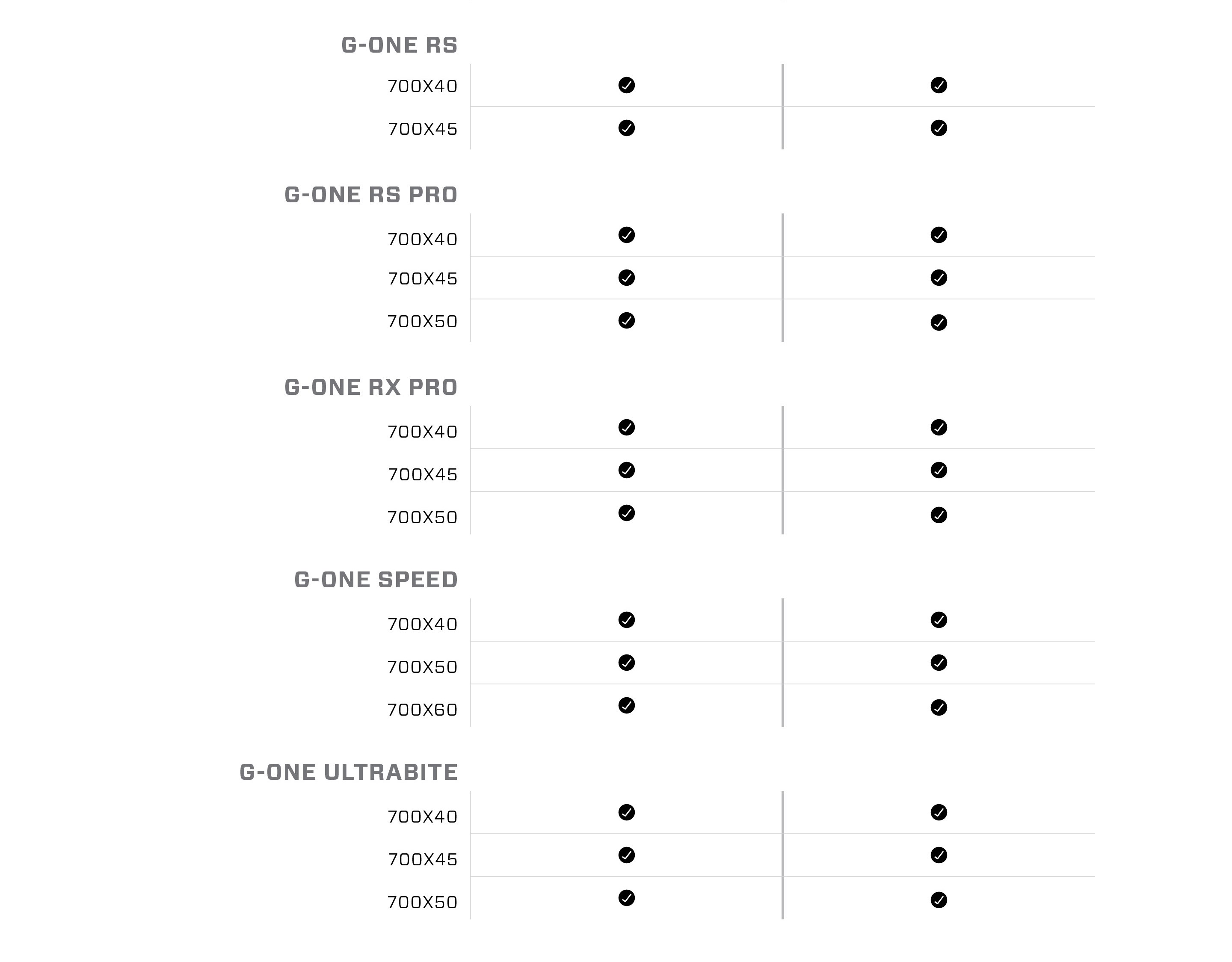 Tire compatibility chart for Zipp XPLR Wheels