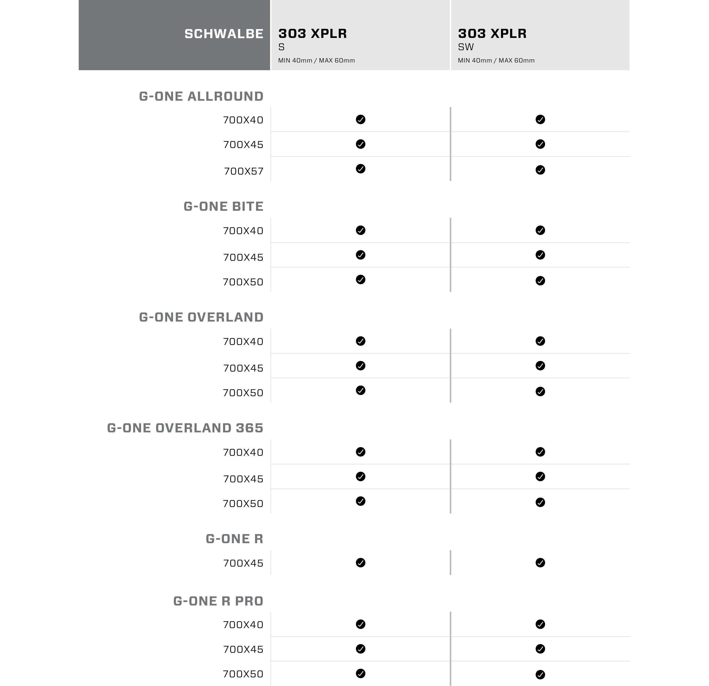 Tire compatibility chart for Zipp XPLR Wheels