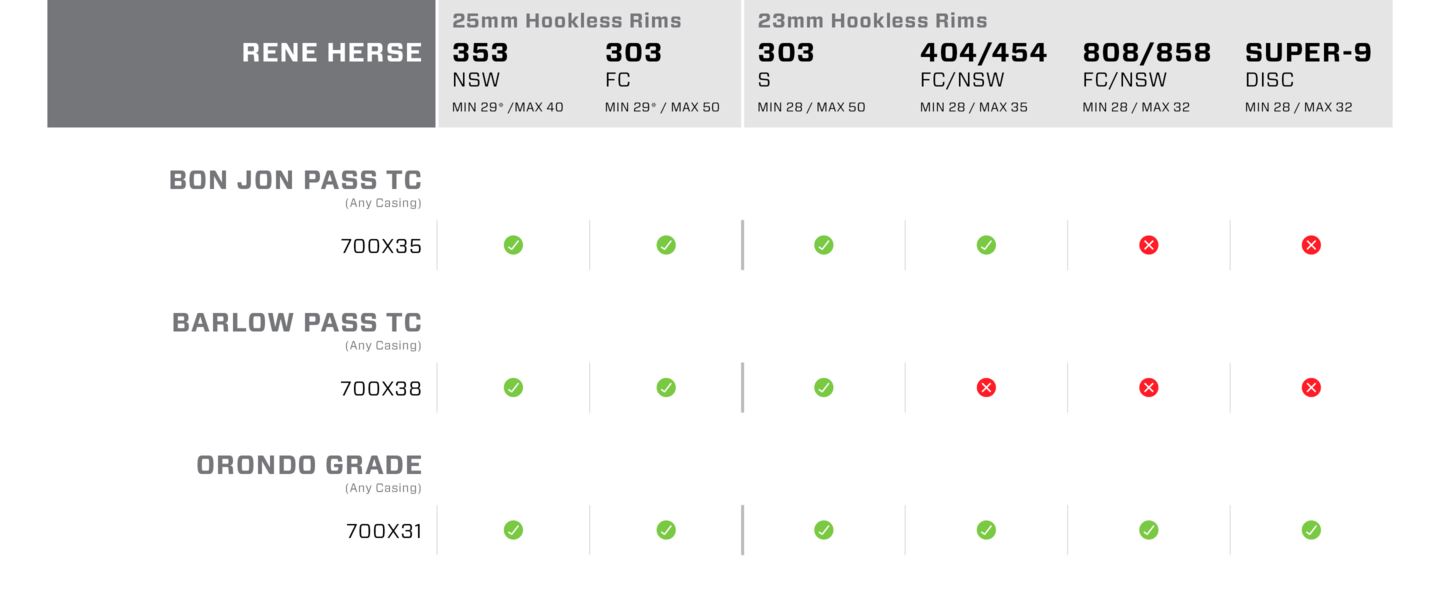 Hookless Tire Compatibility Zipp