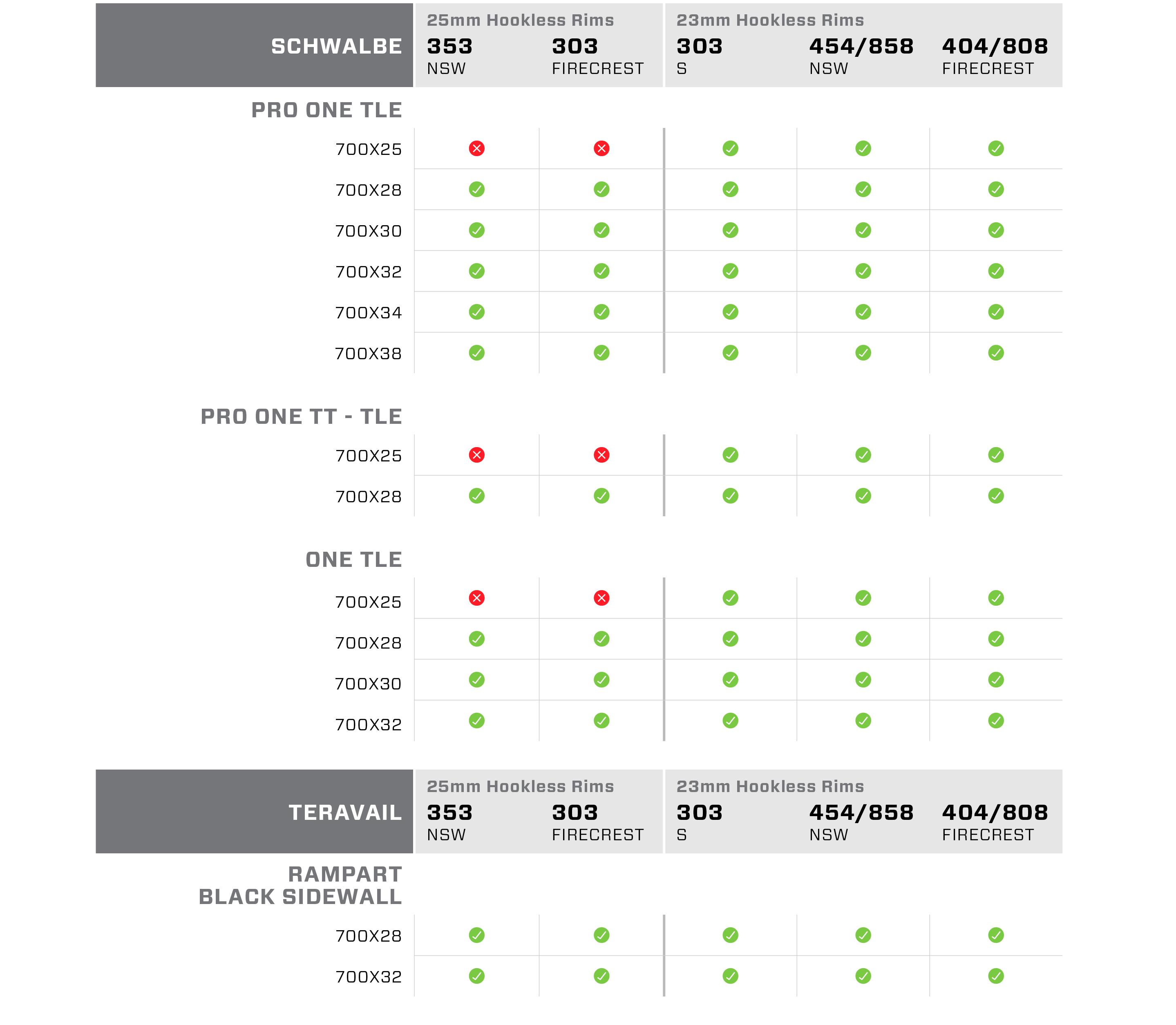 Zipp 303 firecrest online tire compatibility