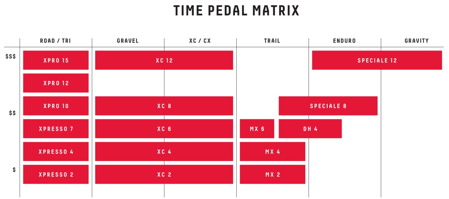TIME Sport Pedal Matrix