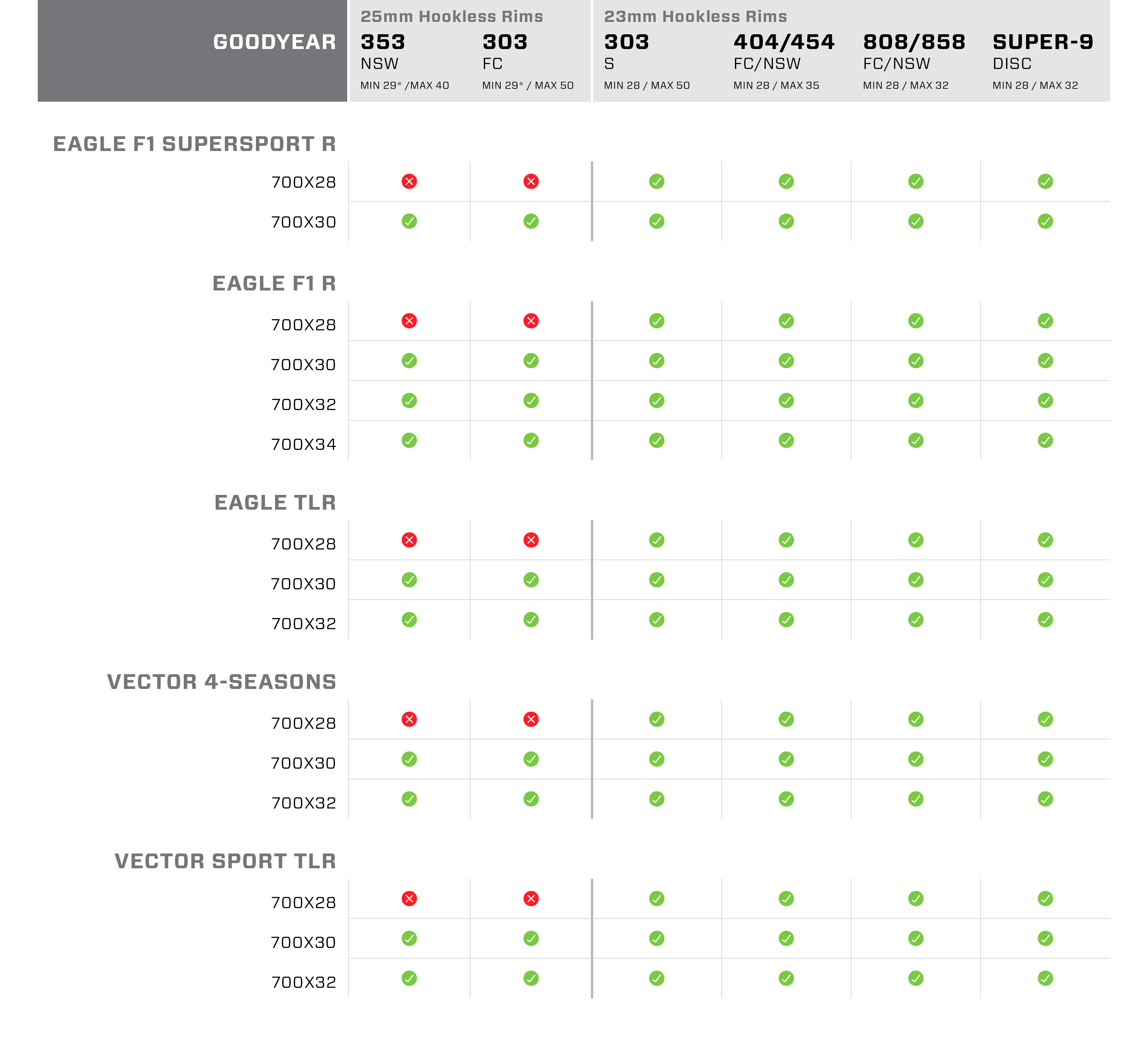 Zipp 303 firecrest tire compatibility deals