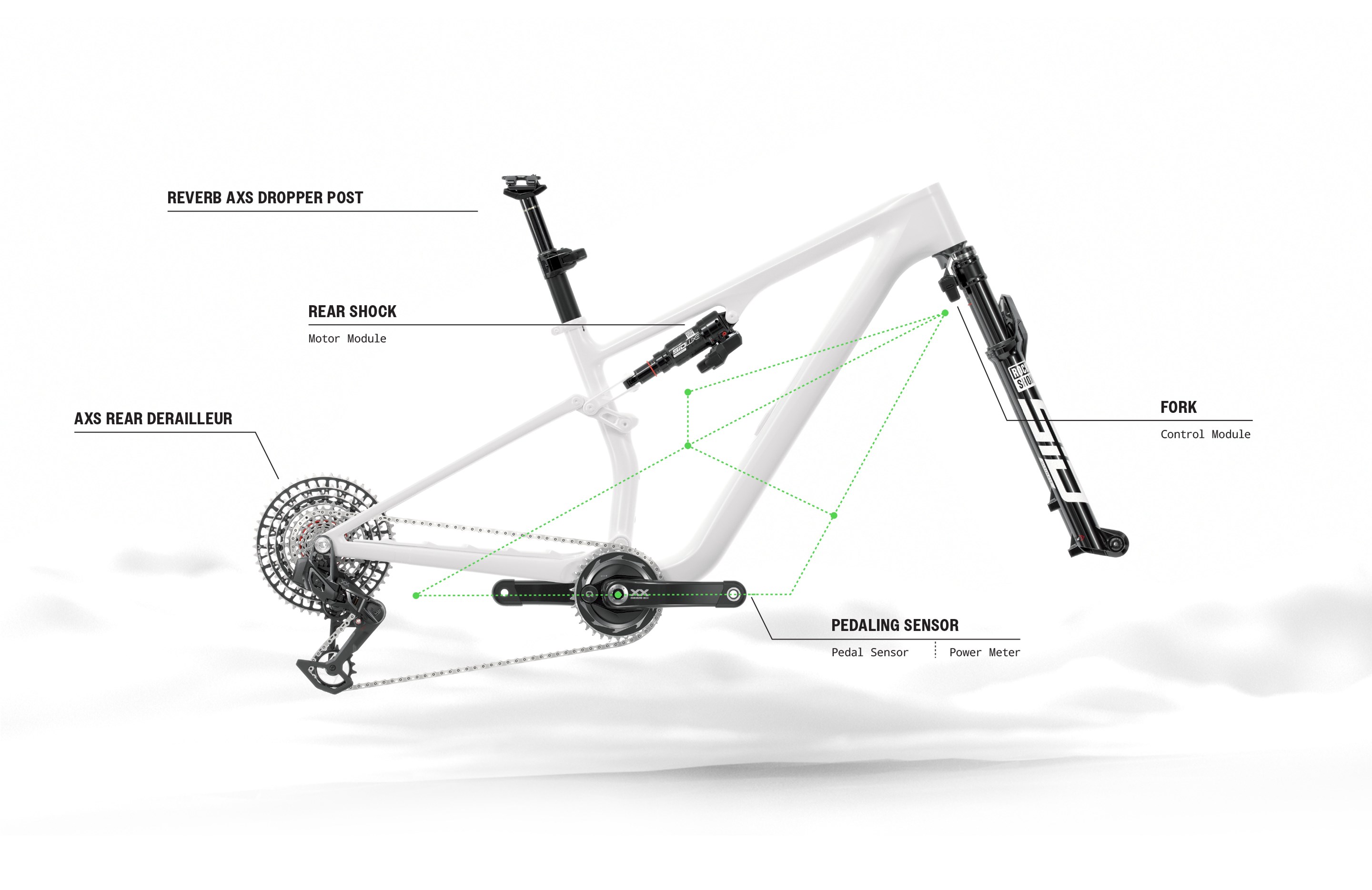 RockShox Flight Attendant System Connectivity