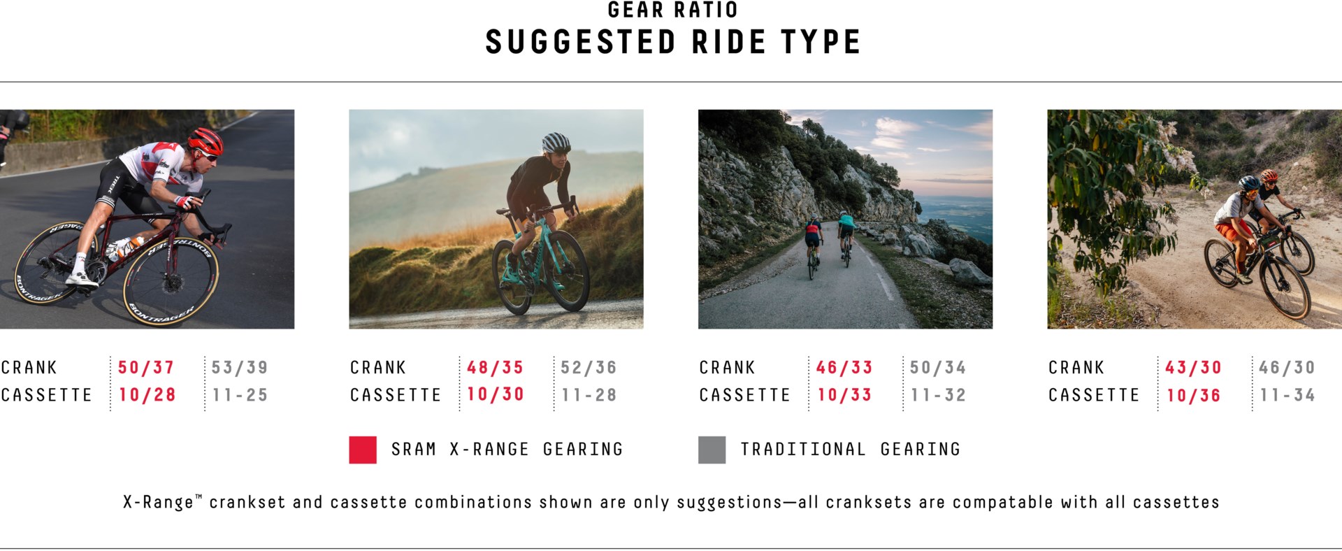 Wide Gearing