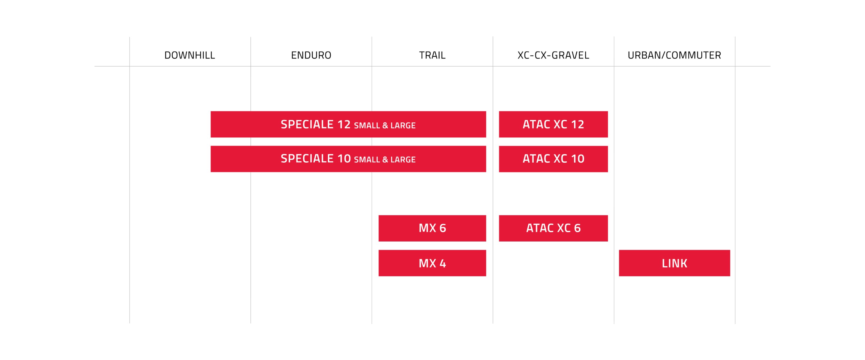 Pedal Usage Chart