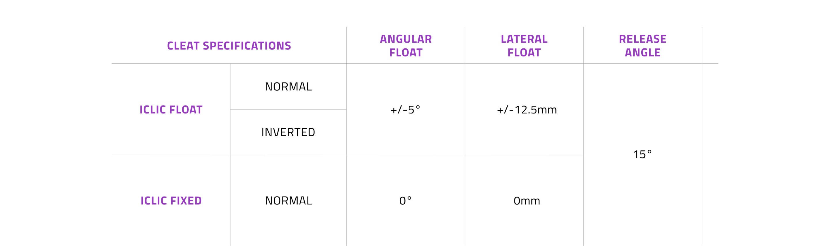 Chart showing ICLIC Cleat specifications