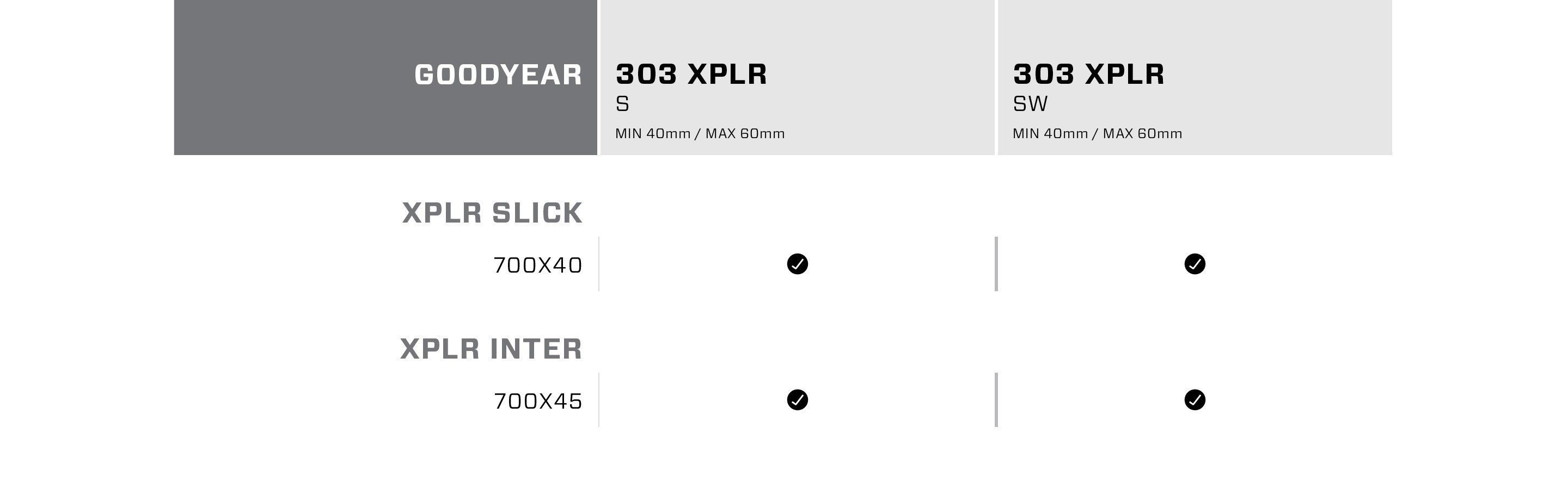 Tire compatibility chart for Zipp XPLR Wheels