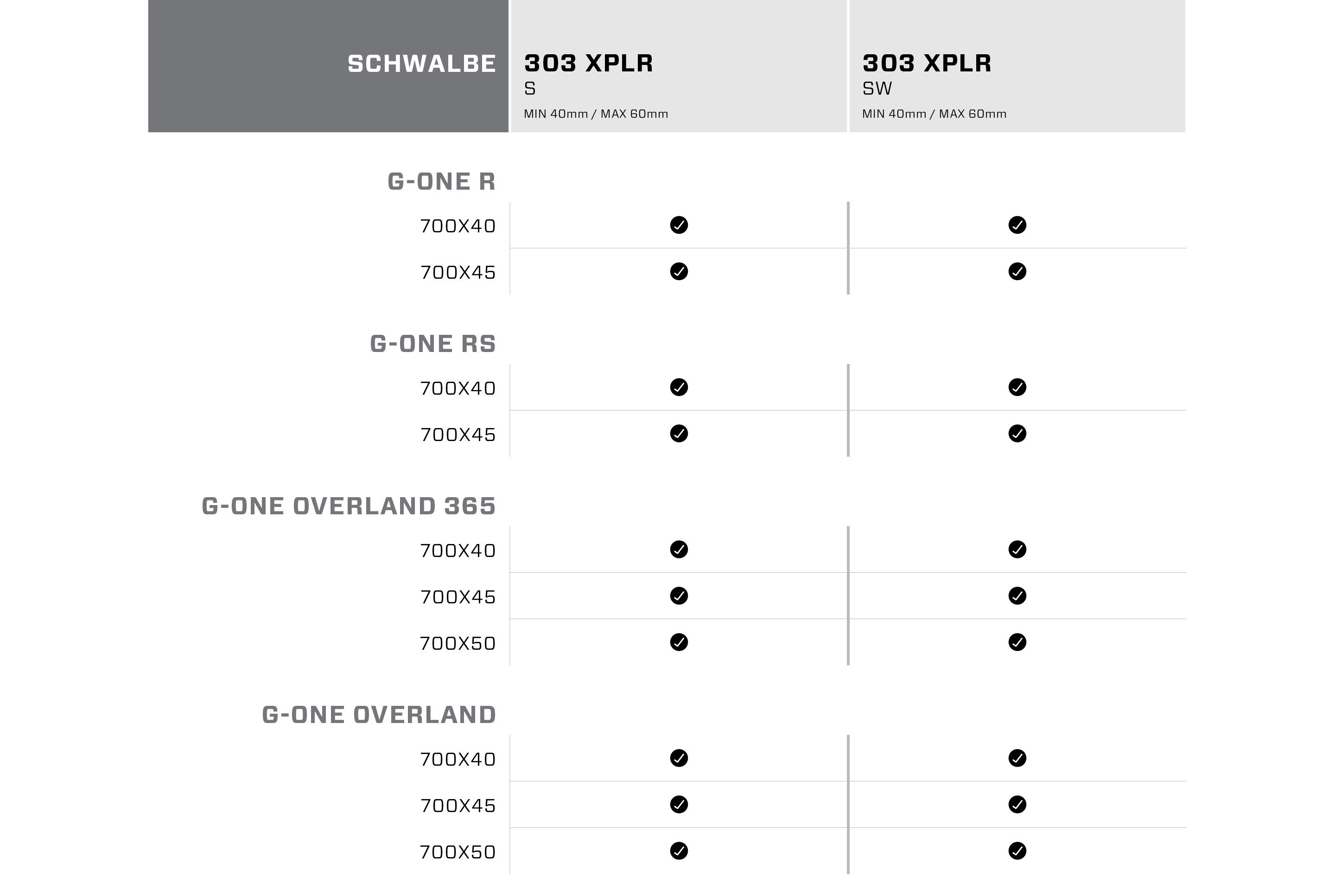 Hookless Tire Compatibility | SRAM