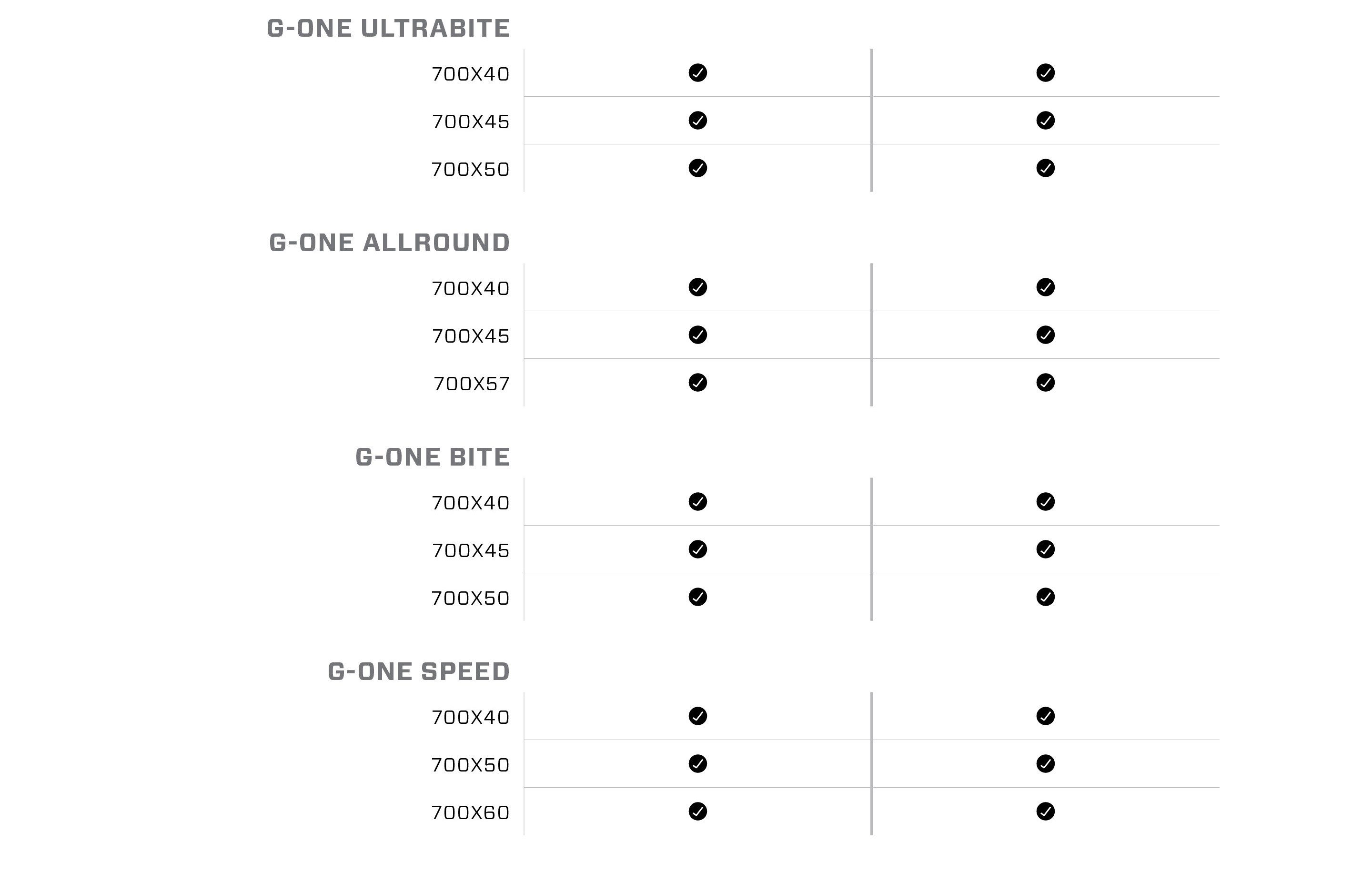 Hookless Tire Compatibility SRAM