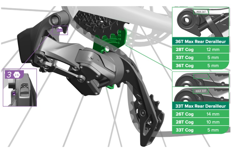Troubleshooting Force Etap Axs Noise Sram