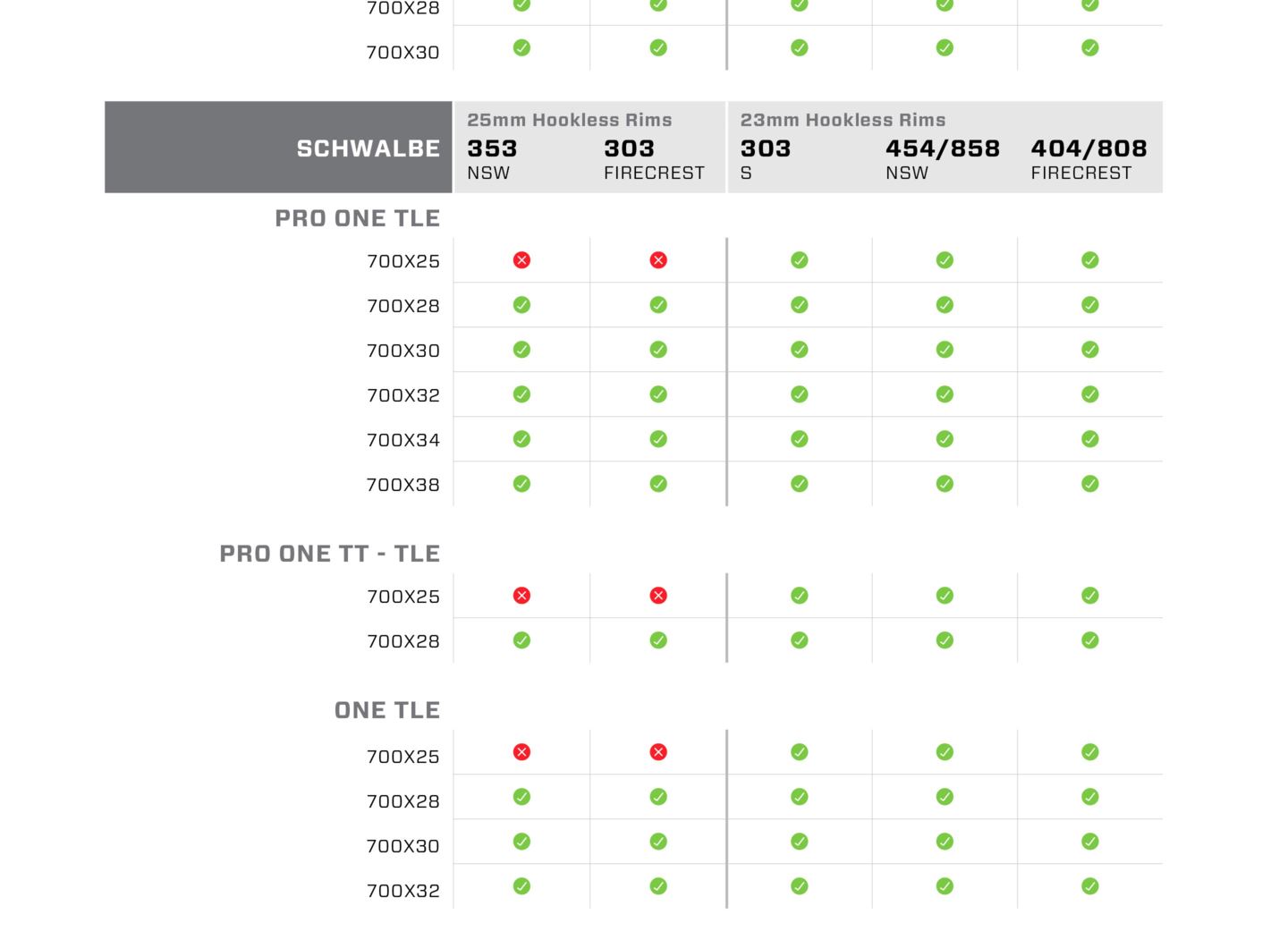 Tire Comp Chart Slice 7