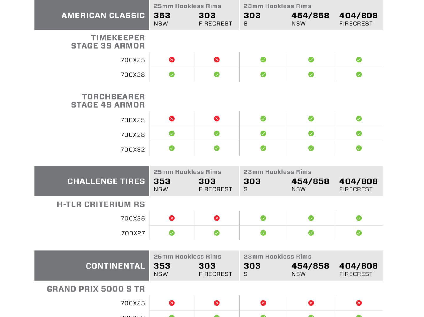 Tire Comp Chart Slice 1