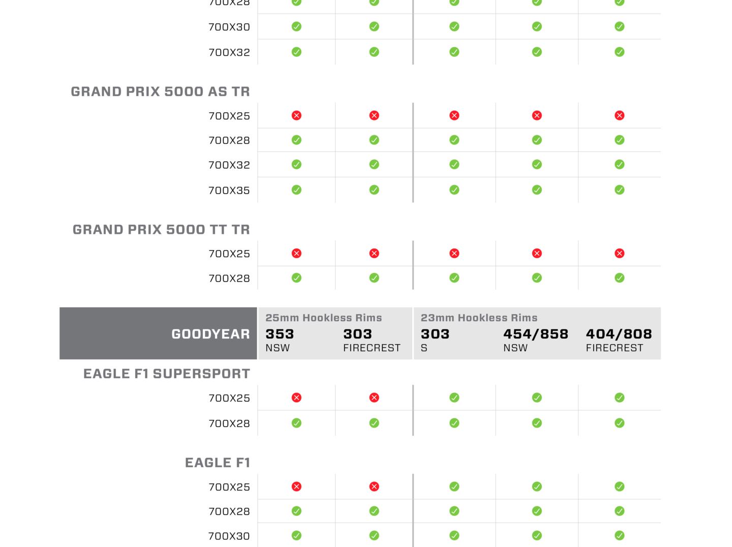 Tire Comp Chart Slice 2