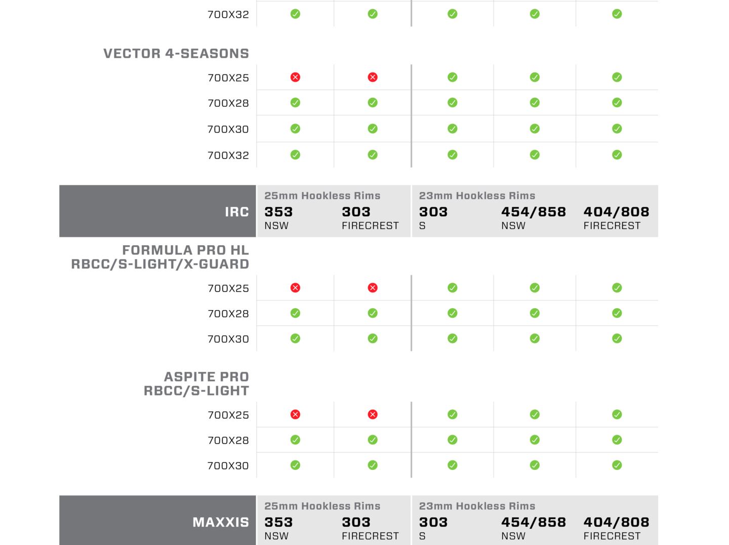 Tire Comp Chart Slice 3