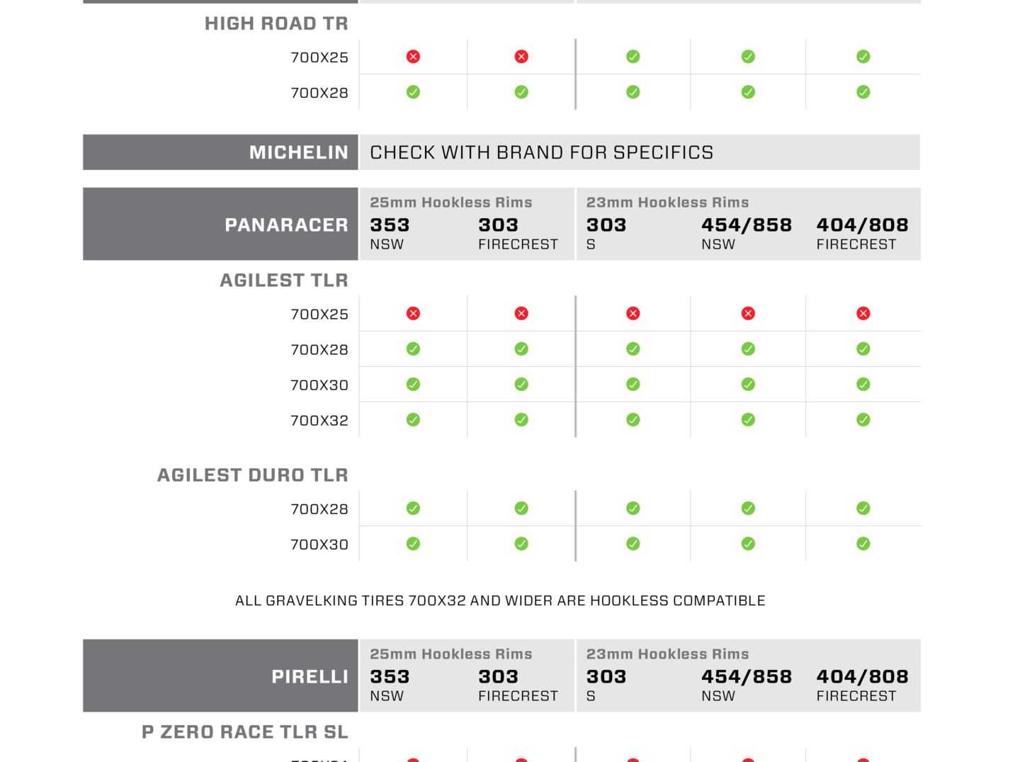 Tire Comp Chart Slice 4