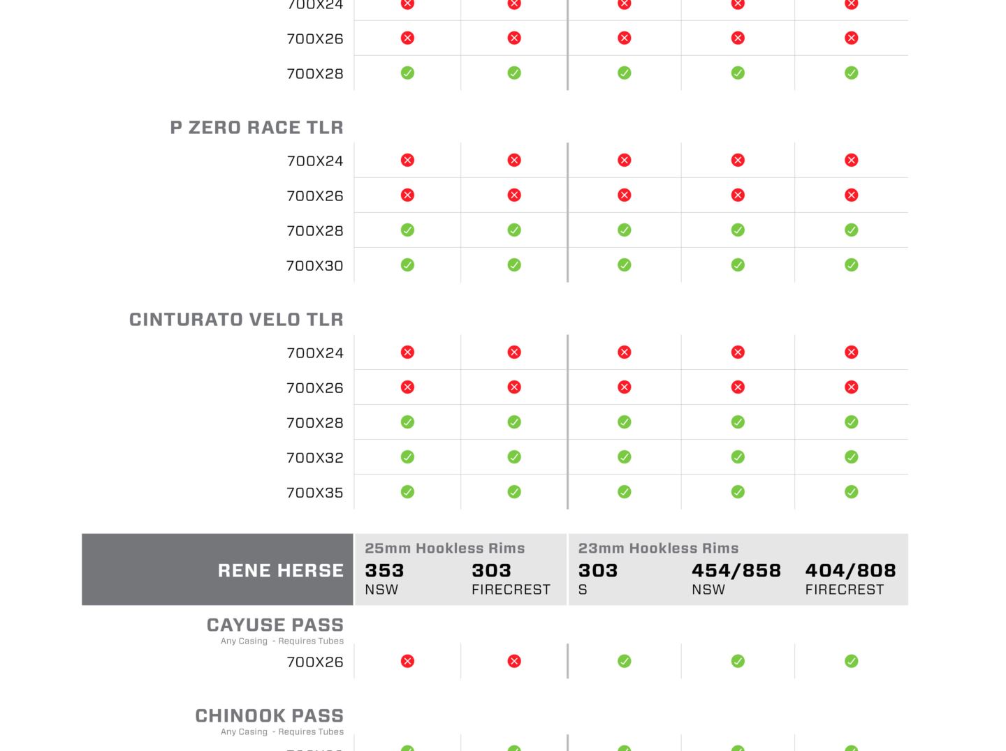 Tire Comp Chart Slice 5