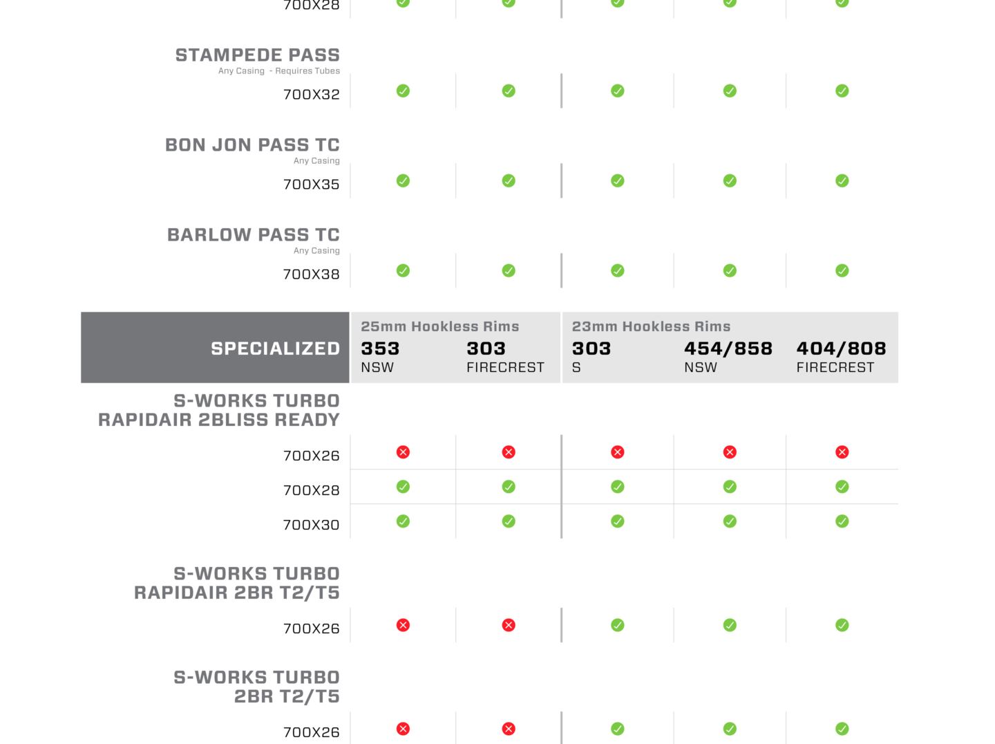 Tire Comp Chart Slice 6