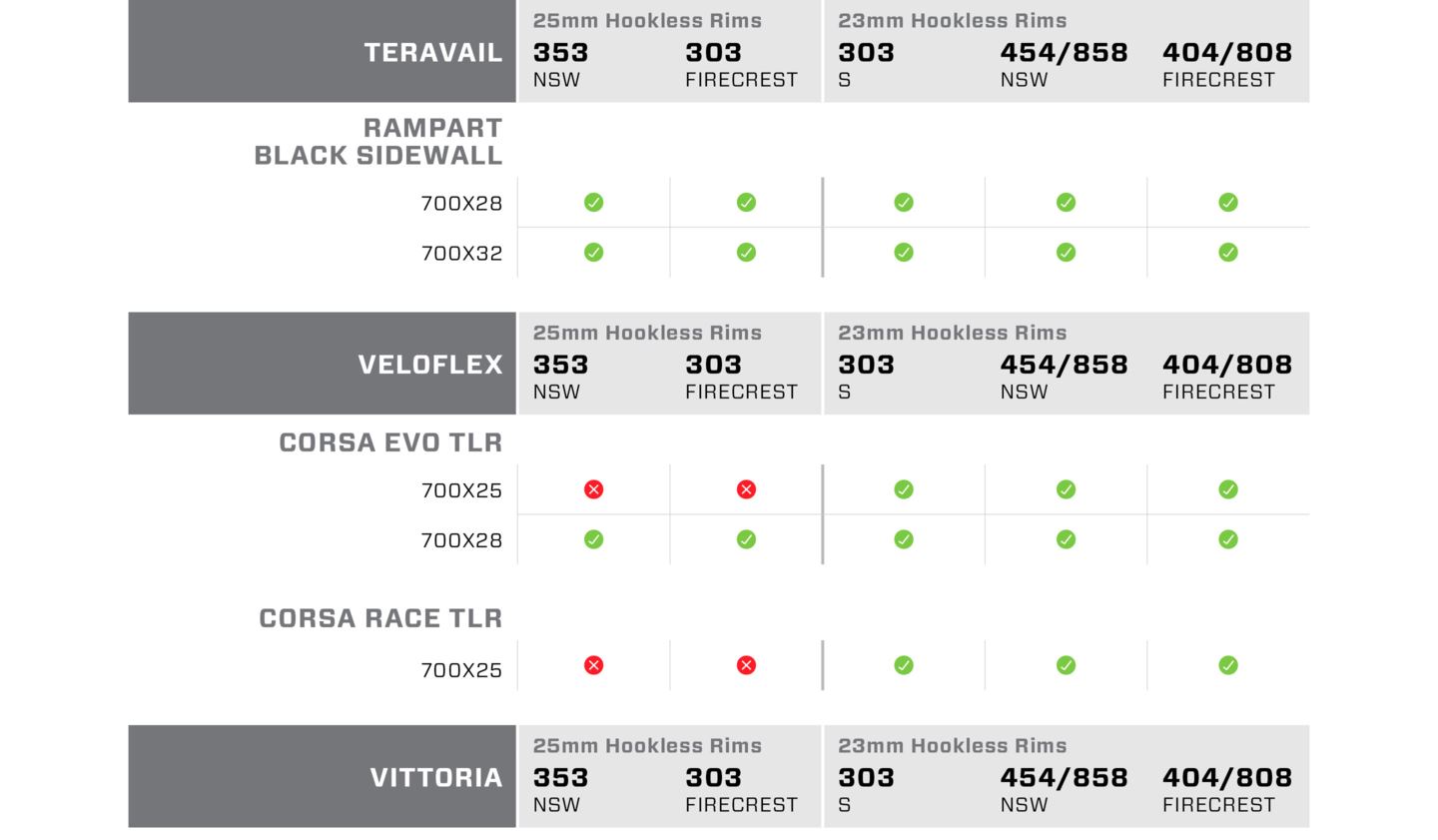 Tire Comp Chart Slice 8