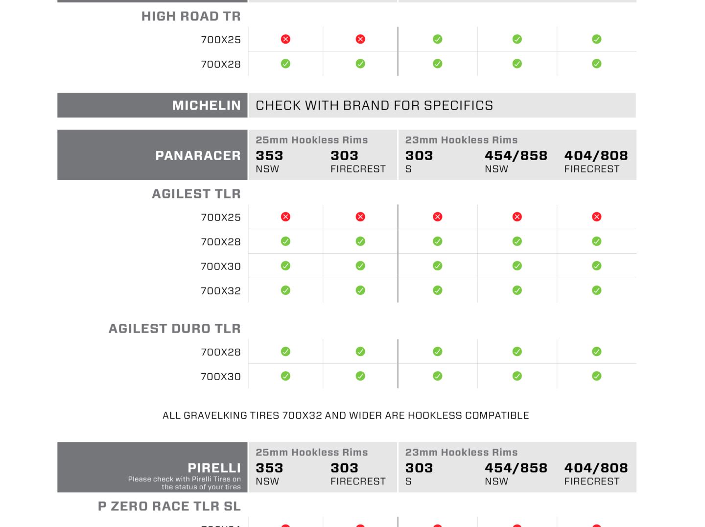 Tire Comp Chart Slice 4