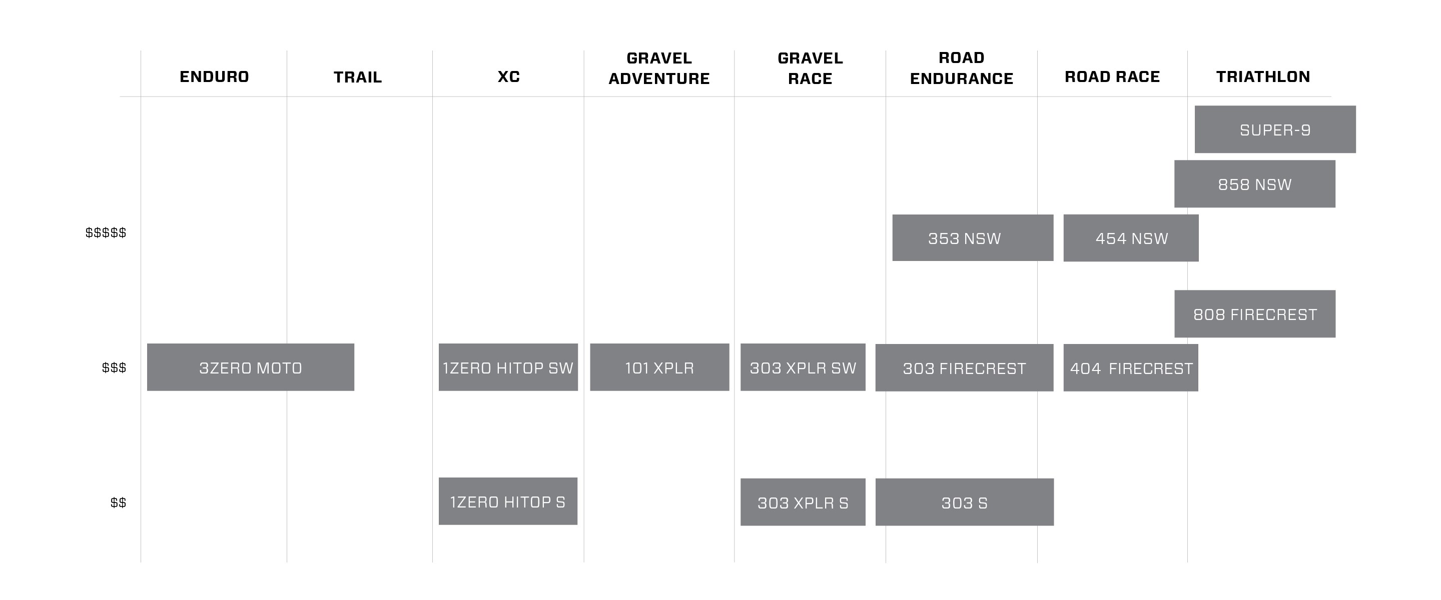 Zipp wheel product matrix