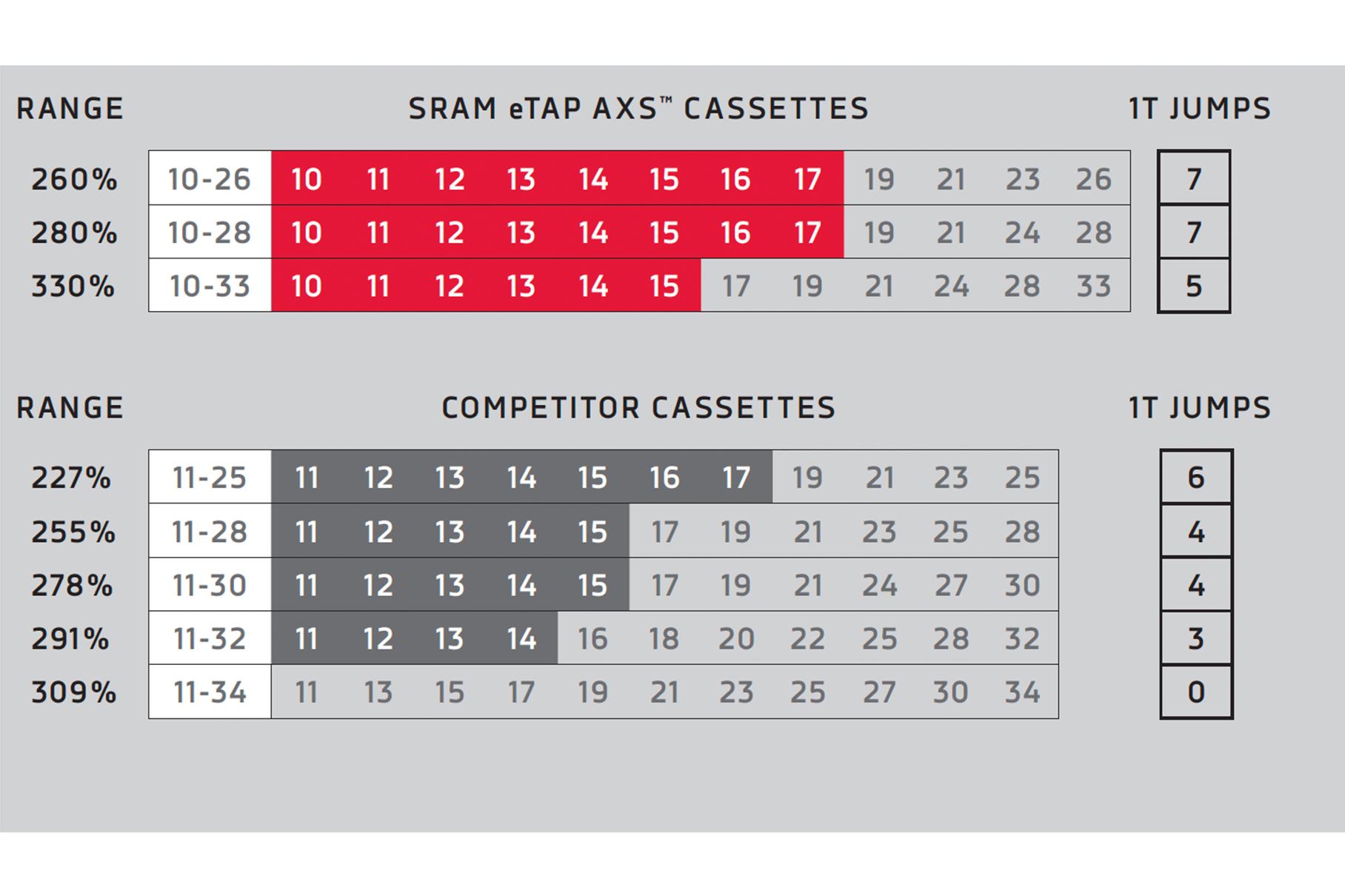 bicycle cassette sizes