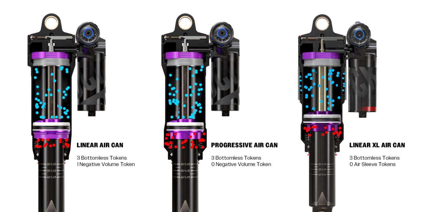 Rear Shock DebonAir+ | SRAM