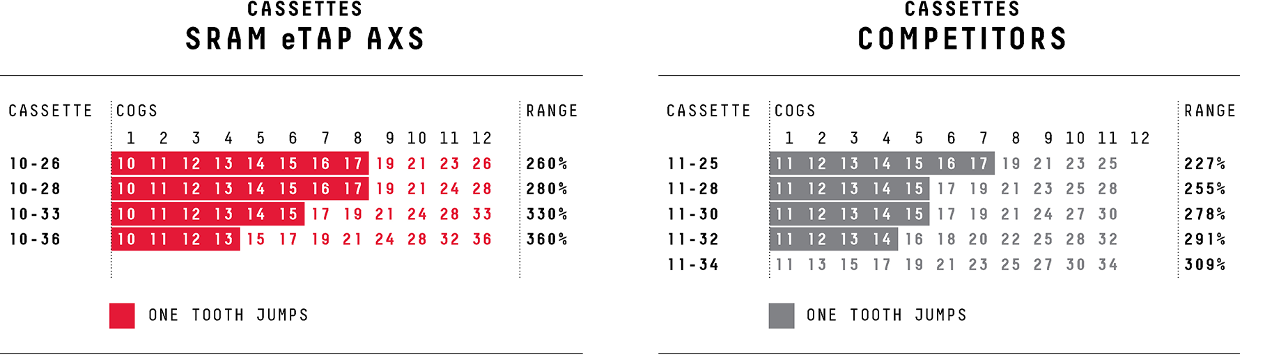 sram range