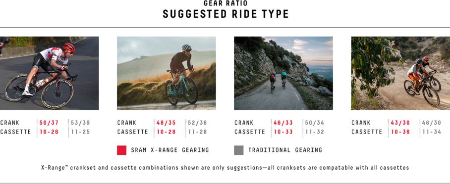 Sram bicycle shop gears