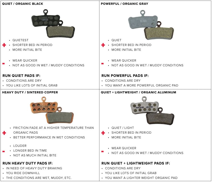 Disc Brake Pads SRAM