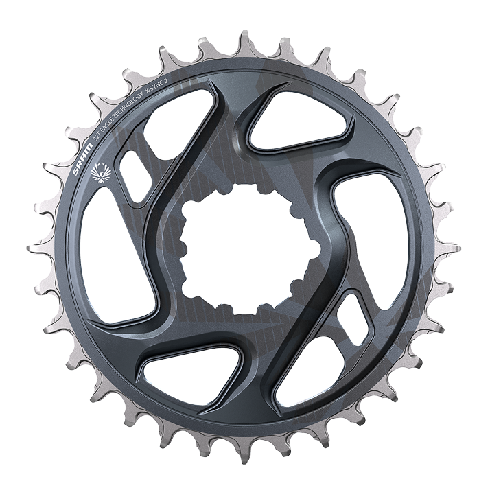 Products | SRAM