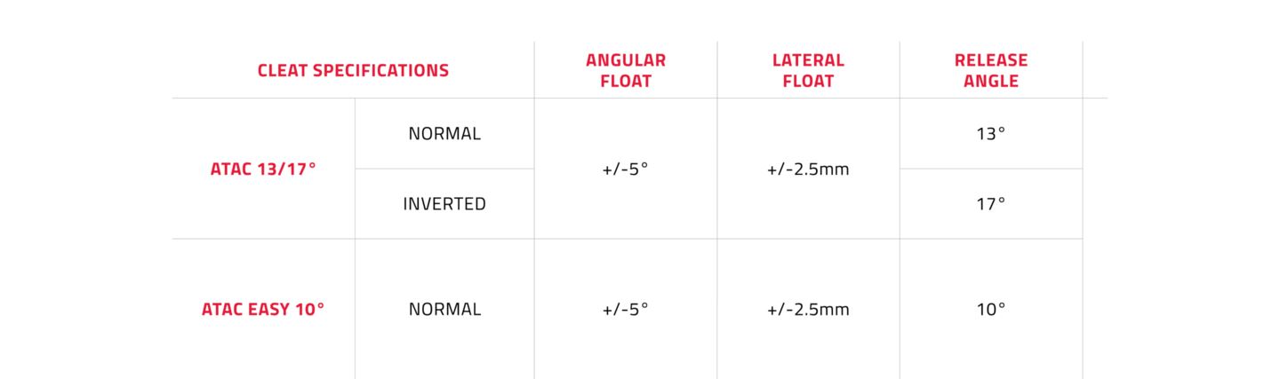 Chart showing ATAC cleat specifications